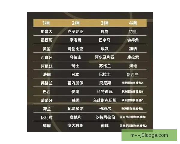 2026世界杯北美赛区48强出线名额官方分配方案公布 2026世界杯北美赛区48强出线名额官方分配方案公布