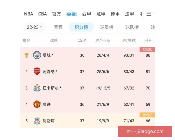 曼城官方确认哈兰德因对阵阿森纳行为遭到警告